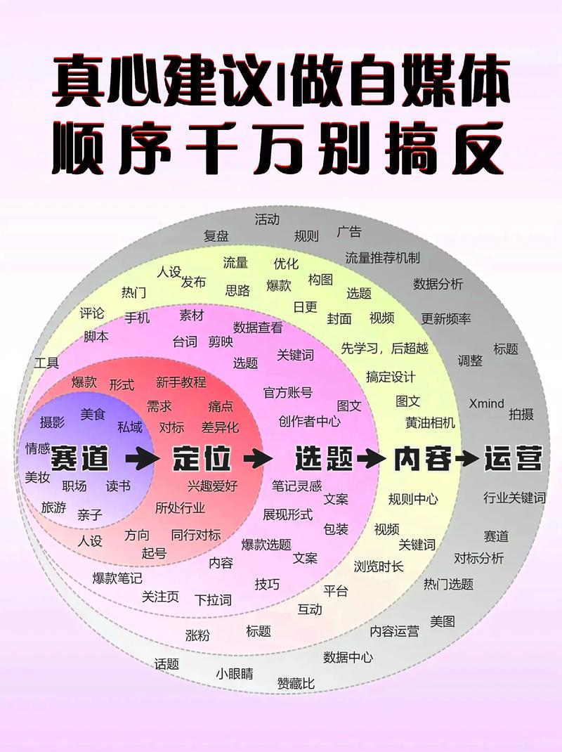 安徽文化传媒公司的行业动向